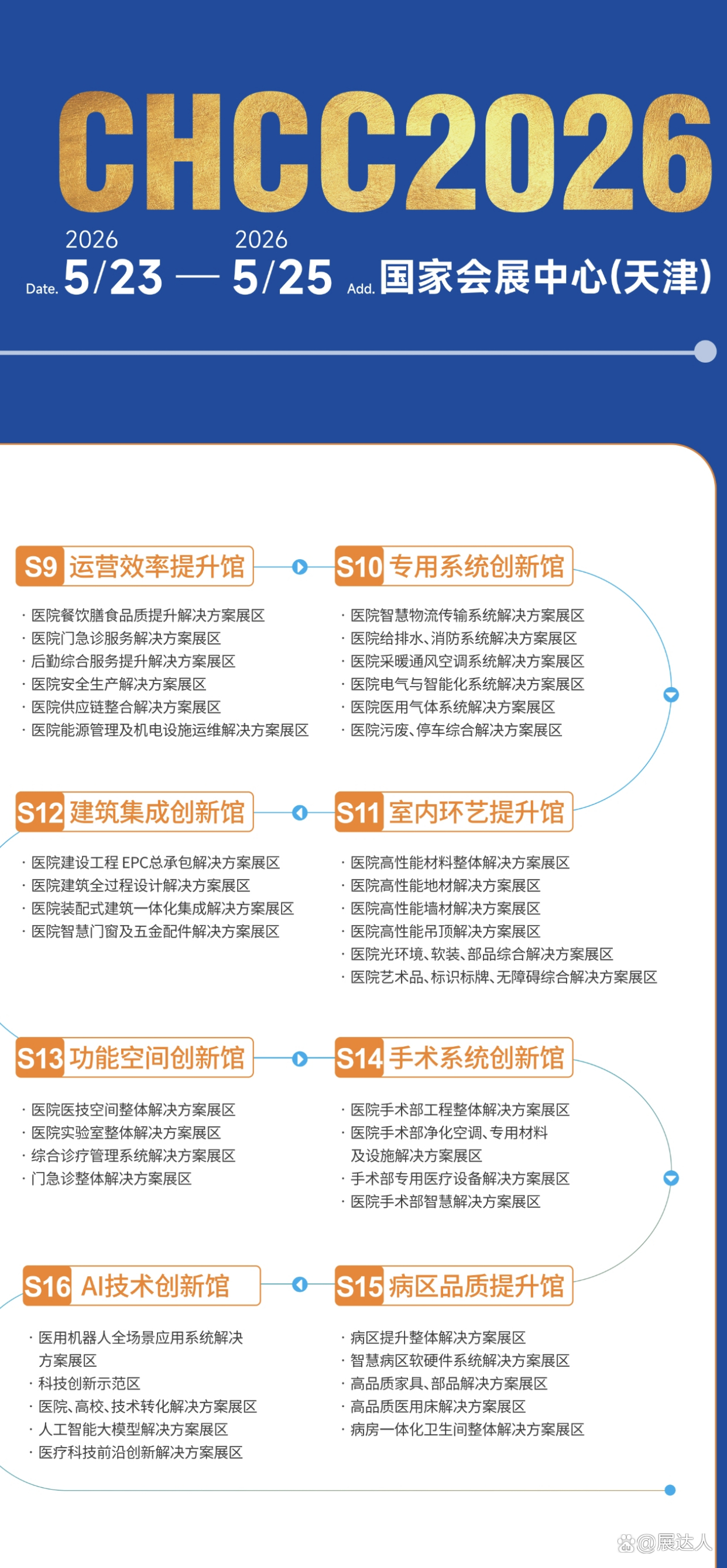 ​2026第27届全国医院建设大会暨展览会主办方官宣：CHCC展馆地址暨展区规划